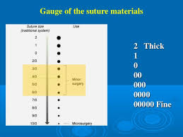 Sutures Materials