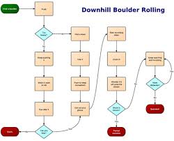 Accurate Flow Chart Lucidchart 2019