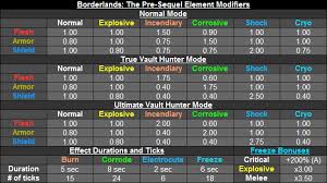 Guide Basic Gun Damage Formula Bl Tps Discussion The