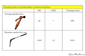 Pressure Washer Tips Chart Atlantagaragedoors Co