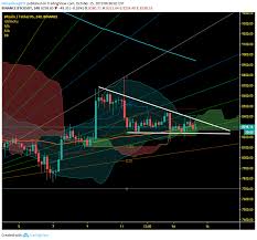 bitcoin 4hr chart 10 15 19 for binance btcusdt by