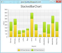 Java Buddy Javafx 2 1 Javafx Scene Chart Stackedbarchart
