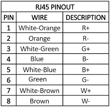 wiring cables and connections colorbeam lighting