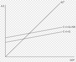 If the gdp is rising, it signifies that incomes are rising. Gross Domestic Product Gdp Deflator Calculation Formula Economics Others Angle White Label Png Pngwing