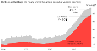 The Bank Of Japan S Exit Path Is Fraught With Danger Bank Of Japan Japan How To Remove