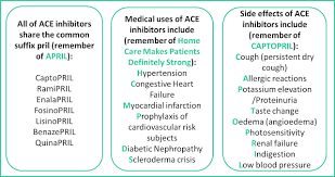 Pharmwar Ace Inhibitors Mnemonics Pharmacology Mnemonics Nursing Mnemonics Pharmacology Nursing