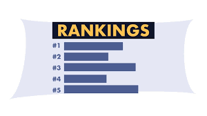 Ranking synonyms, ranking pronunciation, ranking translation, english 1. 2021 Rankings Here Is Full List Of Best Worst Performing Universities In Uganda The Spy