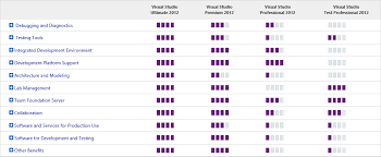 Visual Studio 2012 Features Comparison Chart Midnight
