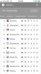 Flashscore.com.br fornece classificação para national league (5ª divisão) 2021/2022, placar ao vivo e resultados finais, detalhes de partida, calendário e comparação de cotações de apostas. Andre Hernan On Twitter O Time Que Alexandre Mattos Sera Diretor Nas Proximas Temporadas Esta Neste Momento Na Decima Quarta Colocacao Da Segunda Divisao Do Campeonato Ingles Trcentral Https T Co Yjonctnxjy