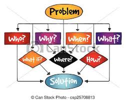 Problem Solution Flow Chart