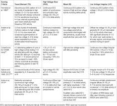 Jcsm The Visual Scoring Of Sleep In Infants 0 To 2 Months