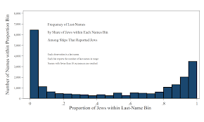 It is one of the methods of collation. Who Is A Jew Algorithm Yannay Spitzer