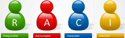 Using the table above as an illustrative template, preview the content you need to facilitate and develop. Understanding Responsibility Assignment Matrix Raci Matrix