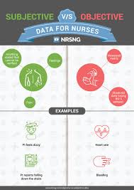 Which of the following statements about elemental reactions is true? Objective Vs Subjective Data Definitive Guide For Nursing Students