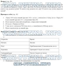 решебник по математике 6 класс козлова рубин 1 часть Besplatno 5 Klass Gdz Po Matematike Kozlov Rubin Battlefield Bad Company 2 100 Words Literature