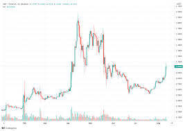 Initially beginning as a joke back in 2013, dogecoin has unexpectedly grown exponentially so much so that it increased in value by 312% between april and may this year. Naoqdc9s1iy8nm