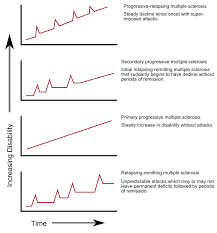 file ms progression types svg wikimedia commons