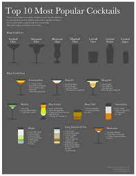Top 10 Cocktails Infographic Popular Bar Drinks Bartender Recipes Bartender Drinks Recipes