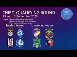 Uefa Champions League 2020 2021 Qualification All Teams Chances Youtube