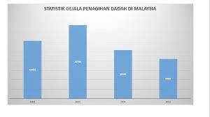 Lumba motor terbesar di malaysia mp3 duration 1:01 size 2.33 mb / gallery permotoran 7. Statistik Lumba Haram Di Malaysia 2017 Binomo Chat Broker Forex Terbaik Di Malaysia Berita Rtm 427 Views3 Year Ago