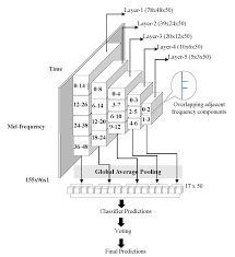 3:23 veterinarydentistry 34 348 просмотров. Applied Sciences Free Full Text Domestic Cat Sound Classification Using Learned Features From Deep Neural Nets Html
