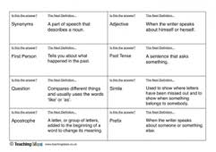 Use ks2 twinkl resource collections to supplement your teaching of years 3 through 6, encourage engagement and provide greater variety. Spag Resources Teaching Ideas