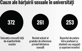 La politie in raza teritoriala a comiterii infractiunii ! HÄrÅ£uirea SexualÄ In UniversitÄÅ£i Cazuri Multe Plangeri PuÈine Rfi Mobile