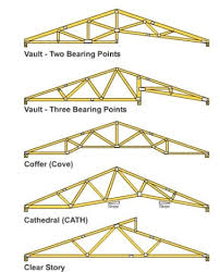 Software to design the trusses, and manufacture of the trusses. How To Build Wooden Roof Trusses Dengarden