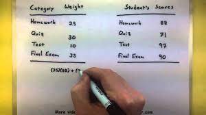 Mean is very simple yet one of the crucial elements of statistics. Statistics Find The Weighted Mean Youtube