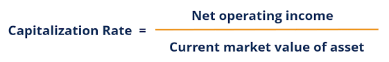 They concluded that the market capitalization should be. Capitalization Rate Overview Example How To Calculate Cap Rate