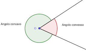 Sito Del Prof Caroselli Figure Geometriche