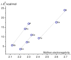 Trading in energy,minerals and agriculture. Scheme 4 The Pathway For The 1 2 Shift Of Mes Group Via Loosely Bound Download Scientific Diagram
