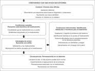Scielo Brasil The Meaning Of Pharmacological Treatment For Schizophrenic Patients The Meaning Of Pharmacological Treatment For Schizophrenic Patients