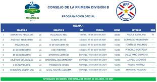 La primera b de chile, conocido por razones de patrocinio como ascenso betsson, es la segunda categoría del fútbol chileno.es organizada por la asociación nacional de fútbol profesional (anfp), perteneciente a la federación de fútbol de chile y corresponde a una de las 3 categorías profesionales del fútbol en chile. Apf Primera Division B On Twitter Apfprimerab Escenarios Confirmados La Fecha 1 Ya Tiene Definidos Sus Estadios Https T Co 4n2vl9evdh El Inicio Del Campeonato Esta Previsto Para Este Viernes 16 De Abril
