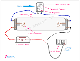 Some older types have starters, too. Explained Connection Of Tube Light With Diagram Etechnog