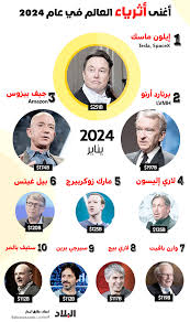 جريدة البلاد | من هم أغنى 10 أثرياء في العالم لشهر يناير 2024؟
