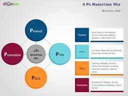 4ps To 7ps Marketing Mix Templates For Powerpoint