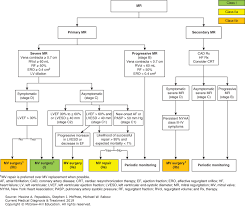 heart disease current medical diagnosis treatment 2019