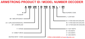 It hums loudly, but nothing happens (fan motor doesn't start, air inside house doesn't get cool, coils in outside unit don't change temp). Armstrong Hvac Manuals Parts Lists Wiring Diagrams Armstrong Age Data Tag Decoder