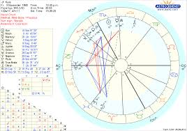 Son Kyle Birthcharts Astrology Chart Astrology Pisces Sign