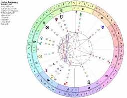 52 Surprising Astrology Chart Making Software