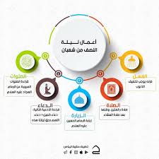 قالت الله ورسوله أعلم فقال ليلة النصف من شعبان فيها ترفع أعمال الدنيا وأعمال العباد ولله فيها عتقاء من النار بعدد شعر غنم بني كلب فهل أنت أذنت لي الليل قالت قلت نعم فصلى فخفف القيام وقرأ الحمد وسورة خفيفة ثم سجد إلى شطر الليل ثم قام في الركعة. Pin Pa Ø­Ù‚ÙŠØ¨Ø© Ø§Ù„Ù…Ø¤Ù…Ù†