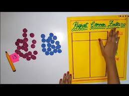 Maths Working Model Mathst L M For Highest Common Factor Hcf Youtube Math Models Math Projects Math Methods
