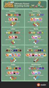 We did not find results for: Hybrid Flower Guide Acnh Animal Crossing Animal Crossing Flowers Guide New Animal Crossing