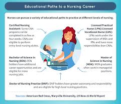 Your next step will be to earn experience in an emergency nursing role. Nursing Prerequisites Skills Tools To Become A Nurse Maryville Online