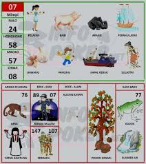 Buku Mimpi 2d Bergambar Terbaru Dan Terlengkap Pasartaruhan Di 2020 Buku Gambar Buku Gambar