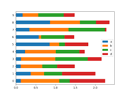 Visualization Pandas 0 25 0 Dev0 752 G49f33f0d Documentation