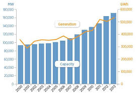 6 New Charts That Show Us Renewable Energy Progress