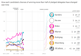 It ends in the state of new hampshire. Our Final Forecast For The New Hampshire Primary Fivethirtyeight