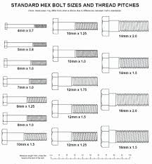 You Will Love Bolt Torque Chart Asme B16 5 Standard Bolt